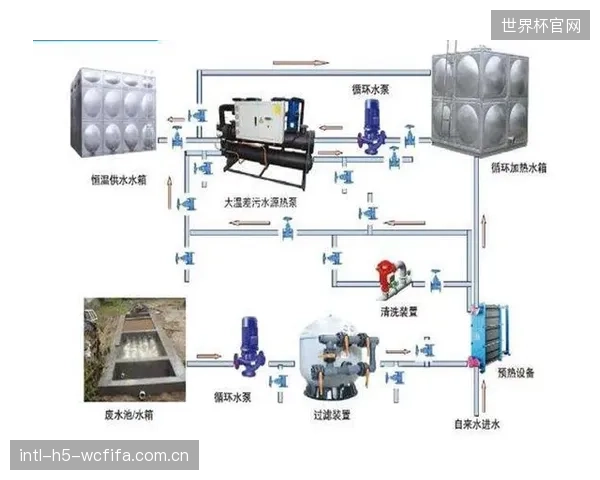 为中小城市社区型冰场强行上马大型场馆级别的PLC热回收系统,不仅投资浪费,复杂的运维要求也远超其人员能力 为中小城市社区型冰场强行上马大型场馆级别的PLC热回收系统,不仅投资浪费,复杂的运维要求也远超其人员能力
