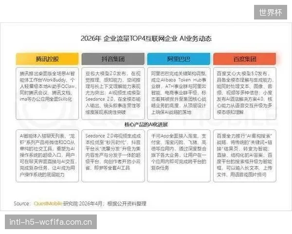 流媒体平台将围绕提升用户互动体验展开竞争，社交分享功能成为观赛新常态。